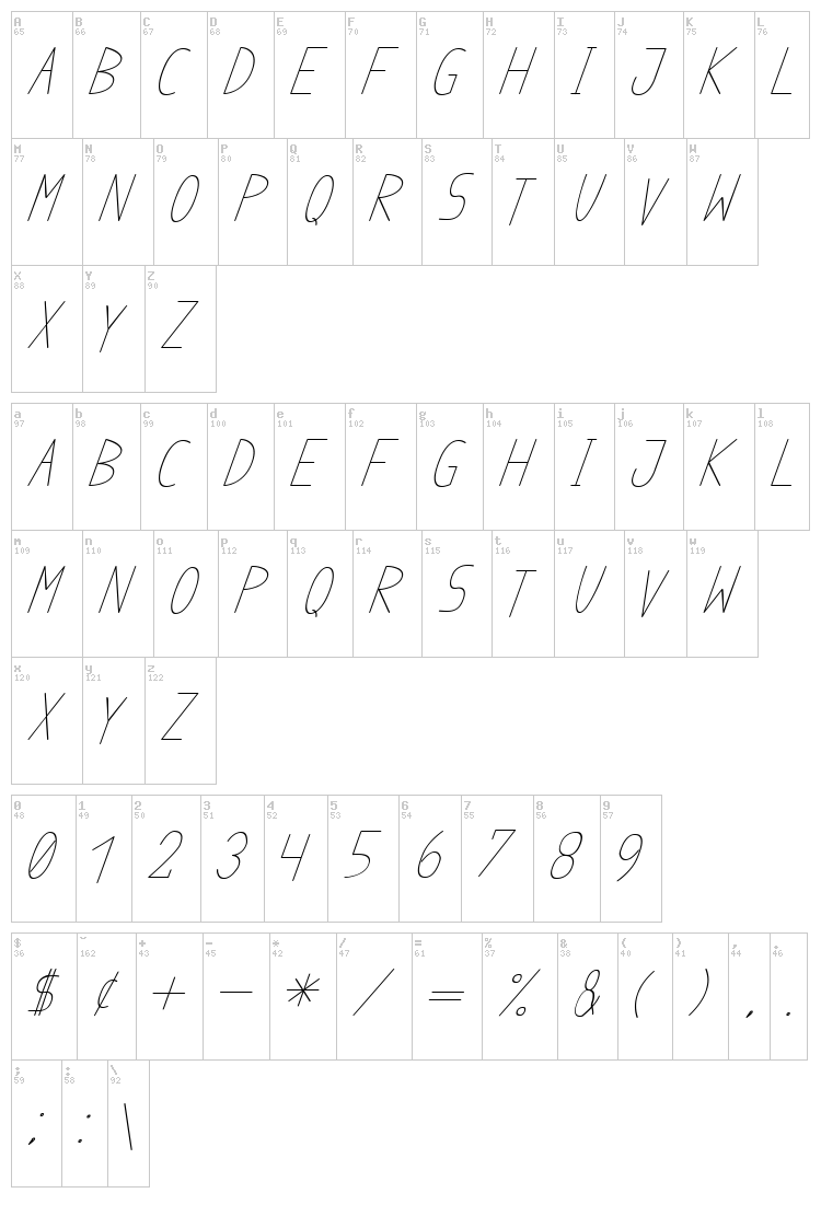 Anome Ibul font map